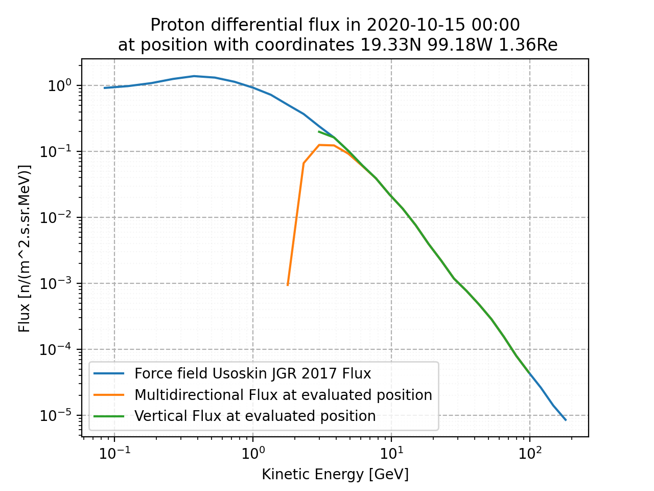 proton_flux